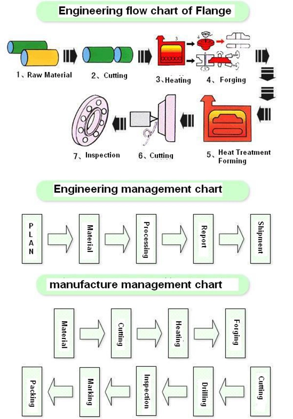 Ductile Iron All Flanged Tee Pipe Fitting